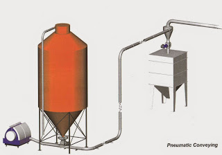 Trasportatori-pneumatici-granuli-flakes-macinati