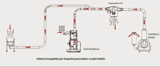 Layout-Multidicer-trituratore-scarti-sfridi-cartoncino-fustellatrici-Bobst