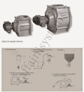 Rotocell-Valvole-Stellari-Rotative-RF-trasporto-pneumatico-dosaggio-granuli-macinati