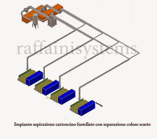 Aspirazione scarto cartoncino bicolore da fustellatrici Bobst