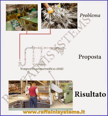 Aspirazione e trasporto rifili in cartotecniche