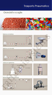 Concetti-trasporto-pneumatico-materiali-granulari-scaglie