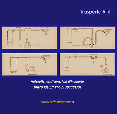 Variabili impianti di aspirazione e trasporto pneumatico rifili e scarti