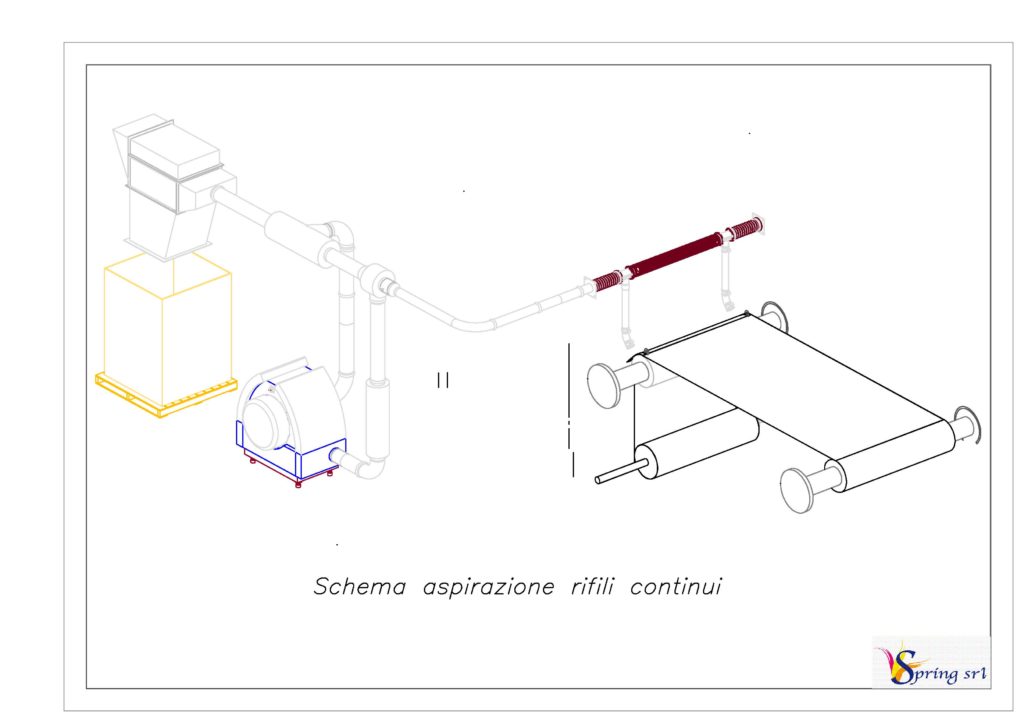 Disegno schema aspirazione rifili continui