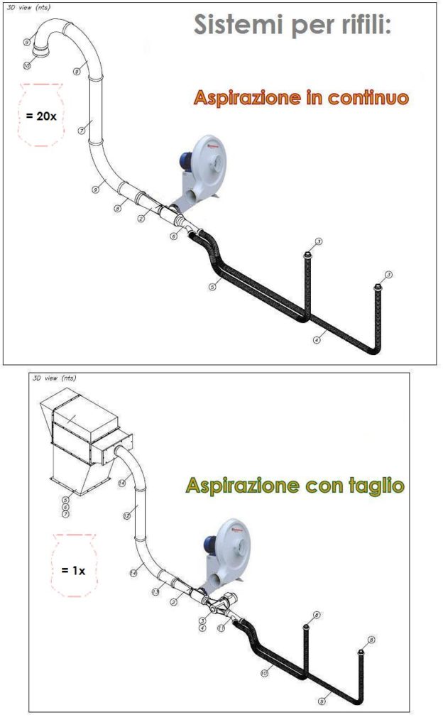 Sistemi aspirazione rifili