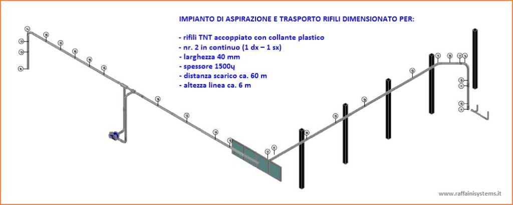 impianto aspirazione rifili con concetto Venturi, disegno 3D 