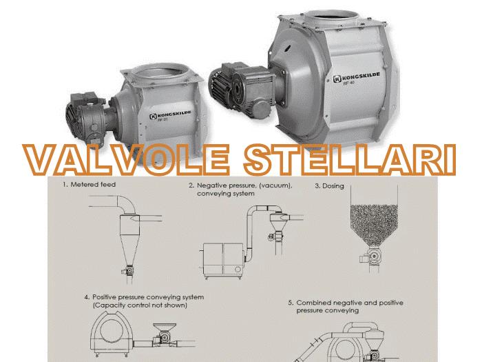 Valvole stellari, rotocelle, valvole rotative Kongskilde