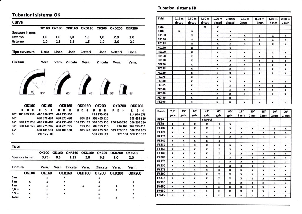 brochure pdf - tubi serie OK-FK