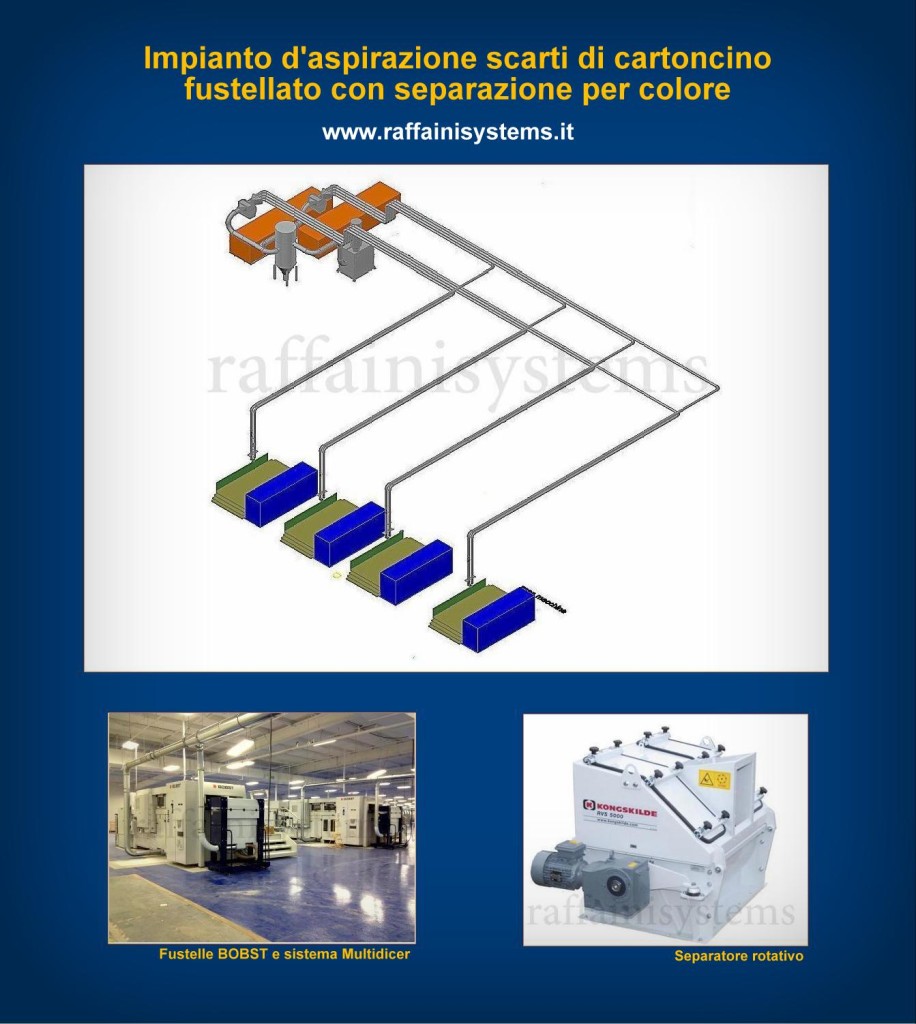 Aspirazione ritagli sfridi cartoncino da fustellatrici Bobst