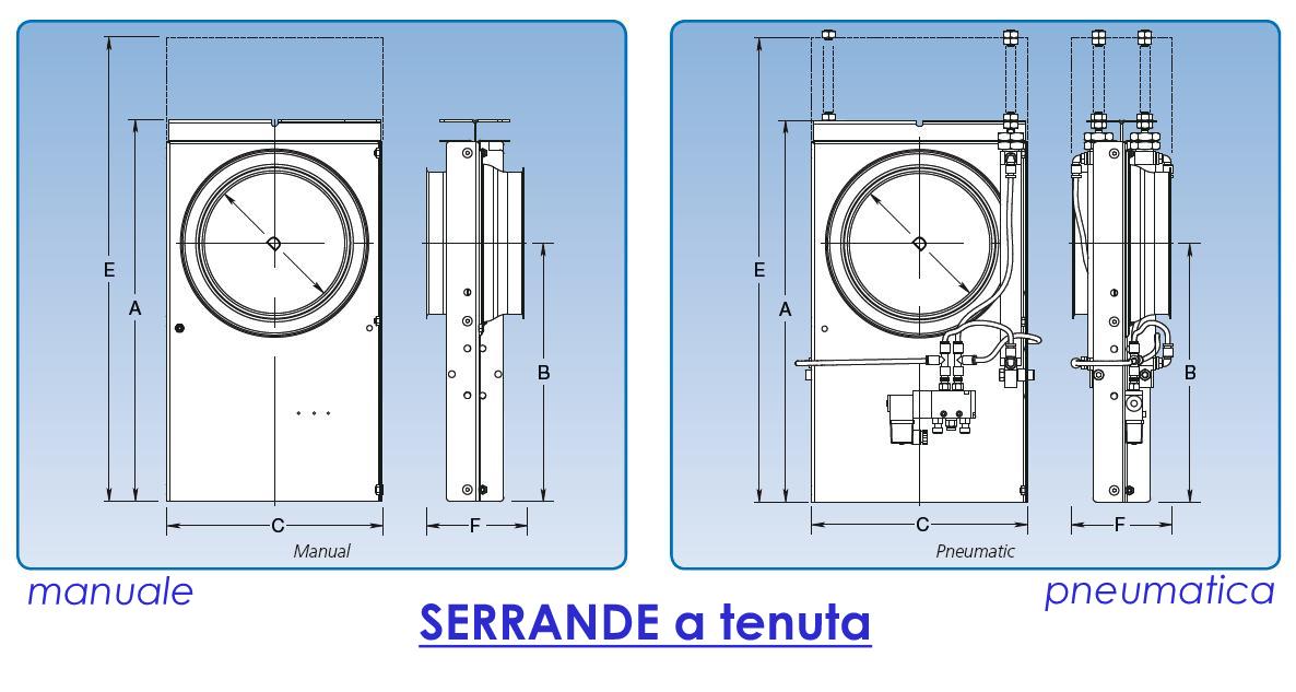 Serrande a ghigliottina con guarnizione di tenuta