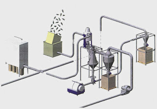 materie-plastiche-Layout-3D-Sistemi-depolverazione-pulizia-granulati-macinati