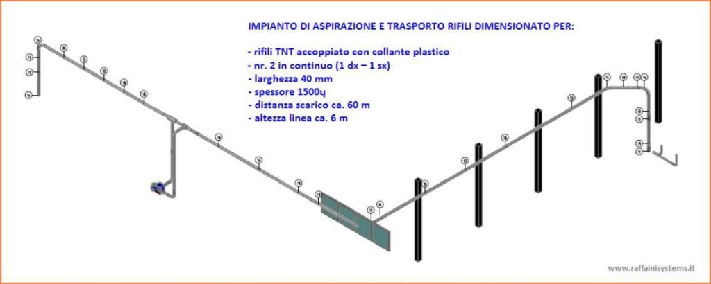 sistema di prelievo e trasporto pneumatico rifilo continuo