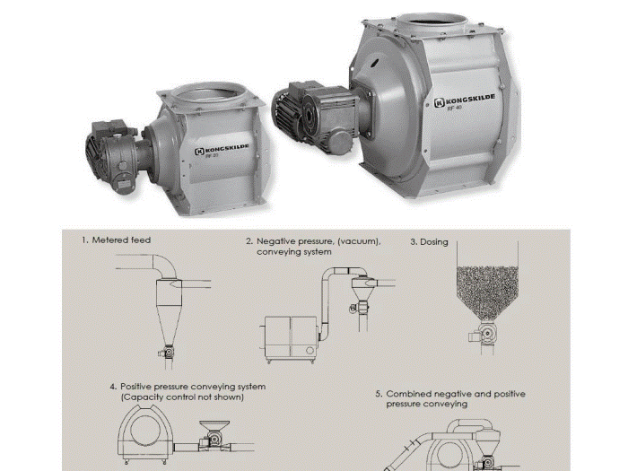 concetti con rotocelle valvole rotative stellari per trasporto pneumatico e dosaggio