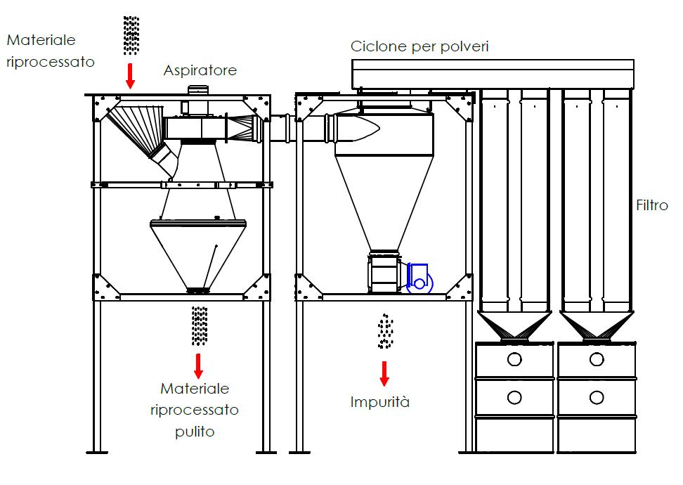 DEPOLVERATORE KIA ASPIRATOR